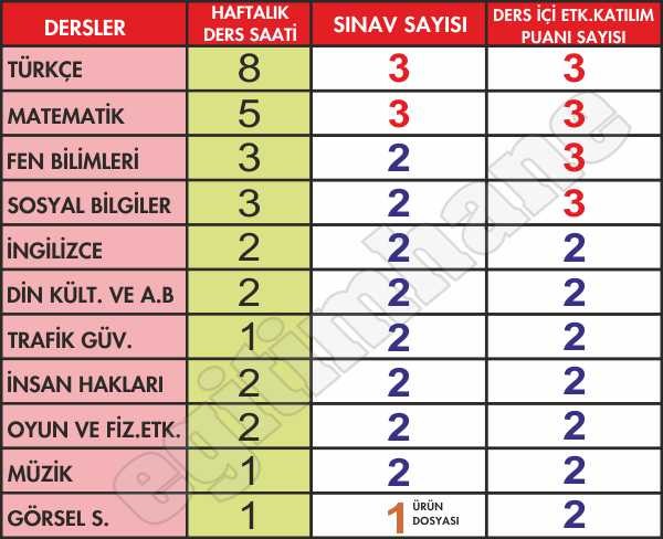 2017-2018 4. Sınıf Etkinlikleri Tüm Dersler indir