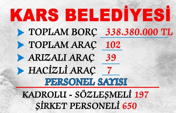 Kars Belediyesi’nde afişe dönemi