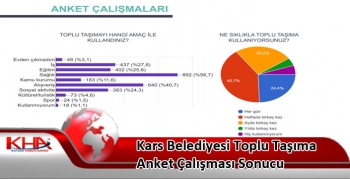 Kars Belediyesi Toplu Taşıma Anket Çalışması Sonucu