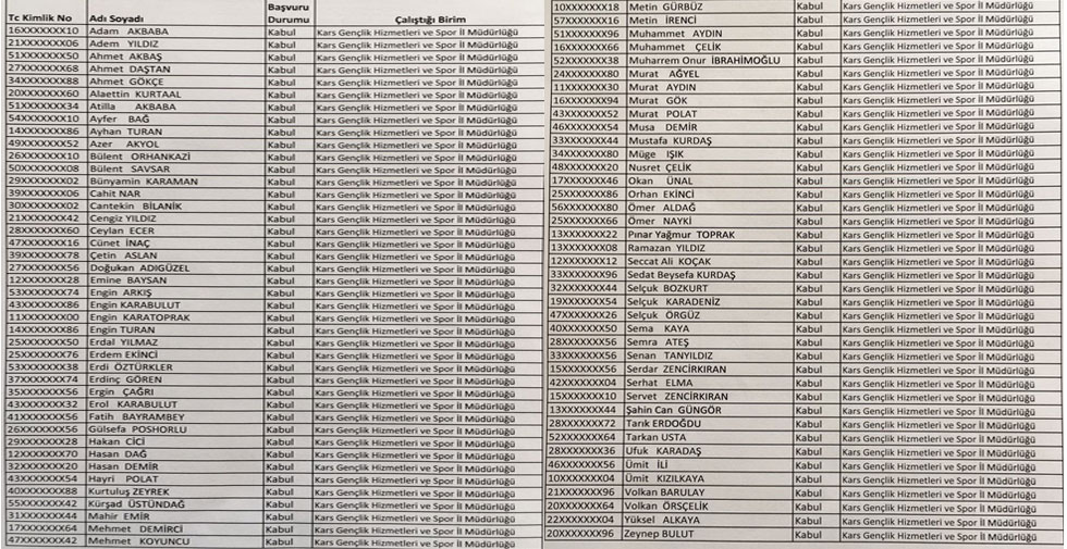 Taşeron Çalışan İşçilerin Sürekli İşçi Kadrosuna Geçiş Başvuru Sonuçları